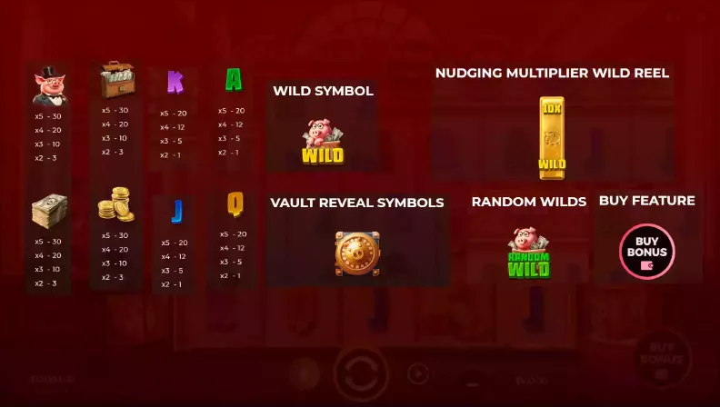 Tabela wypłat Piggy Bank Bonanza — paytable ze wszystkimi symbolami i współczynnikami